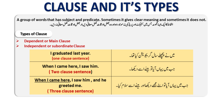 What Is Clause And Its Types Pdf