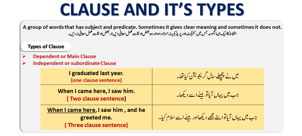 What Is Clause And Its Types With Urdu To English Examples Charagheilm