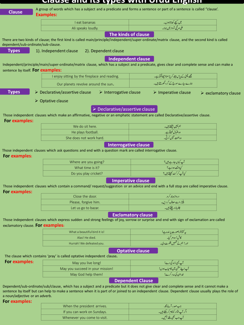 what-is-clause-and-its-types-with-urdu-to-english-examples-charagheilm