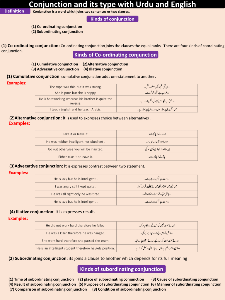 Conjunctions And Their Types With Urdu To English Examples