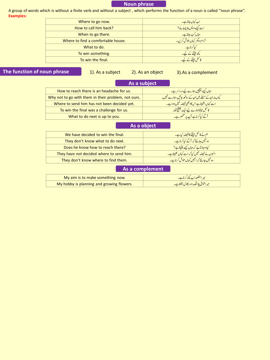 phrase-and-its-types-with-english-to-urdu-examples-charagheilm