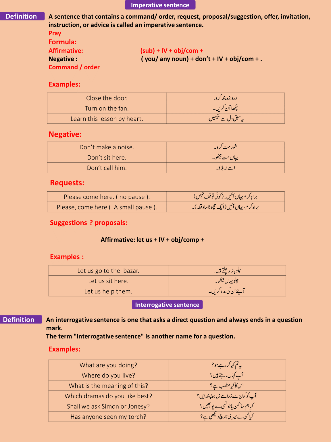 sentence-and-its-types-with-urdu-to-english-examples