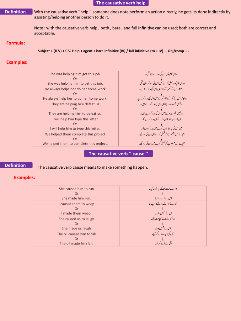 Causatives Verb And Their Types With English To Urdu Examples
