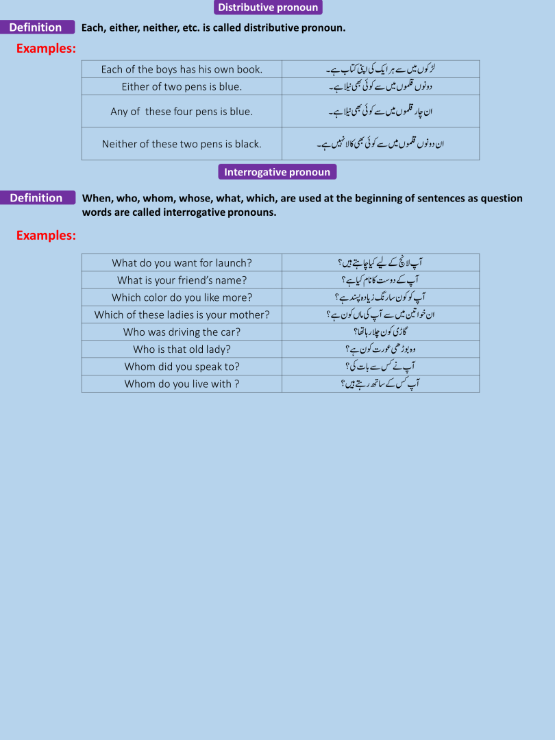 Pronouns And Its Types With Urdu To English Examples Charagheilm