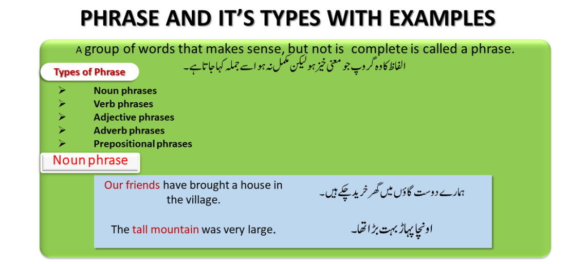 phrase-and-its-types-with-english-to-urdu-examples-charagheilm