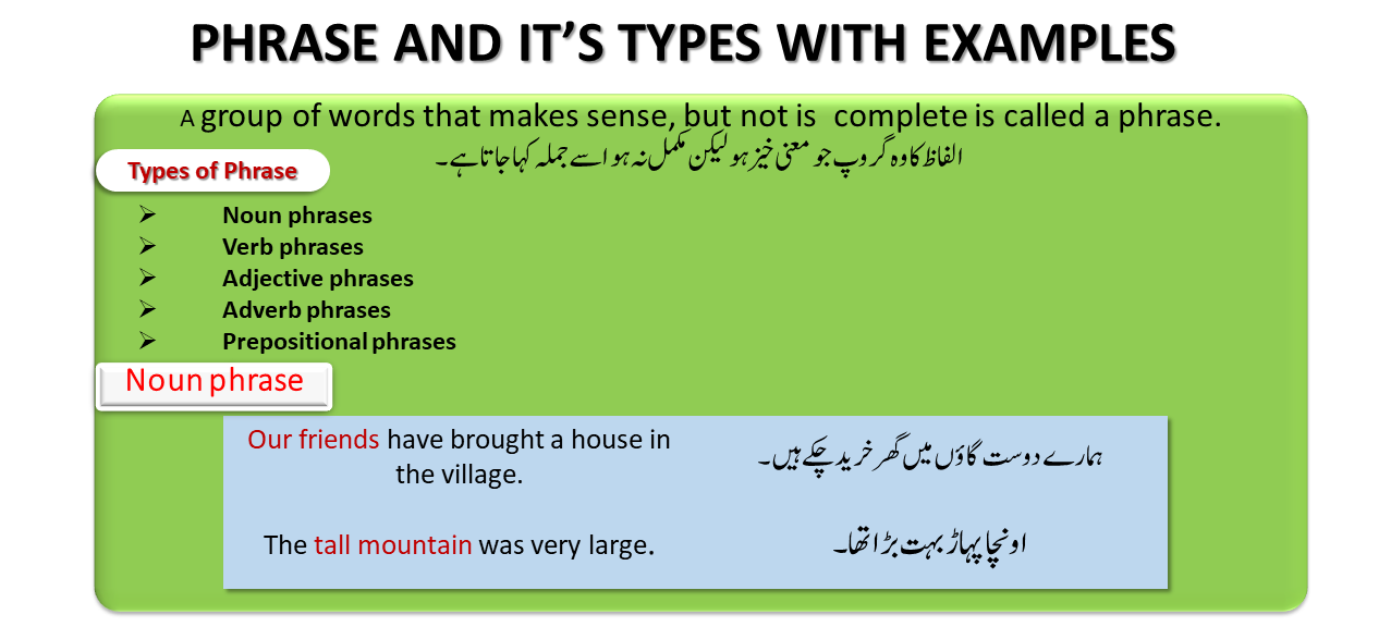 Phrase And Its Types With Examples Pdf