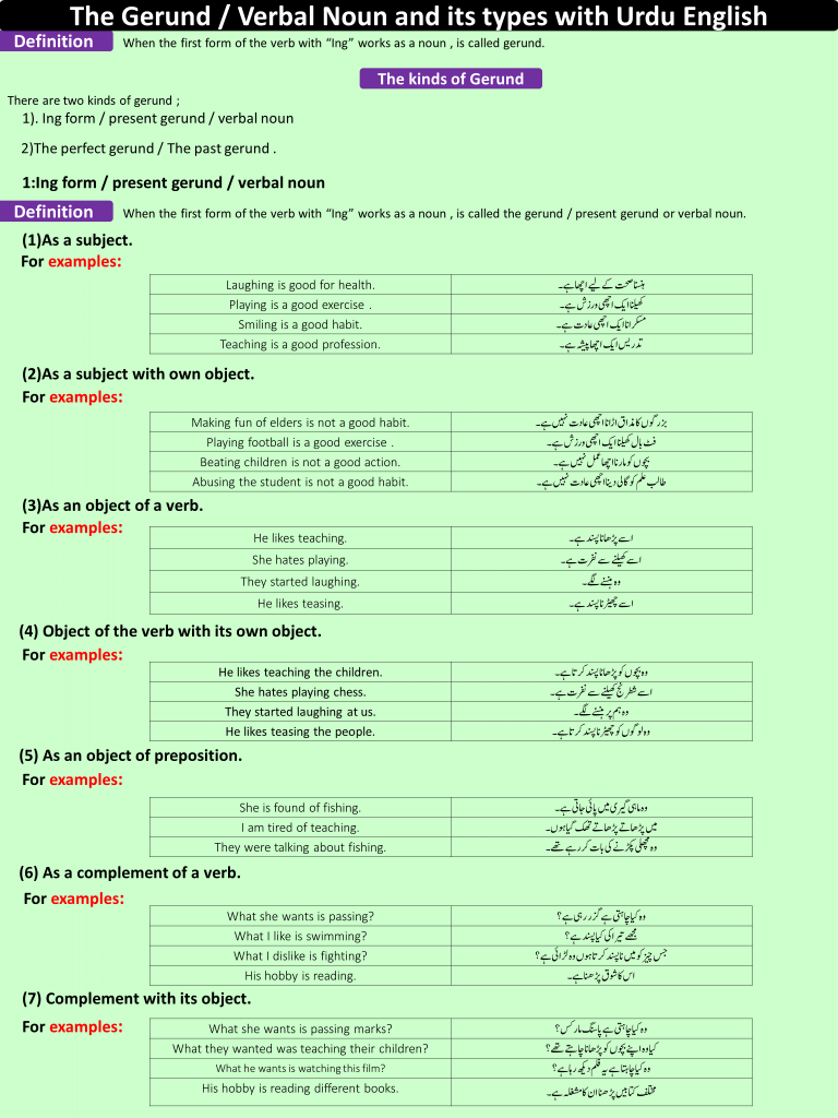 Gerunds And Their Types With Urdu To English Examples