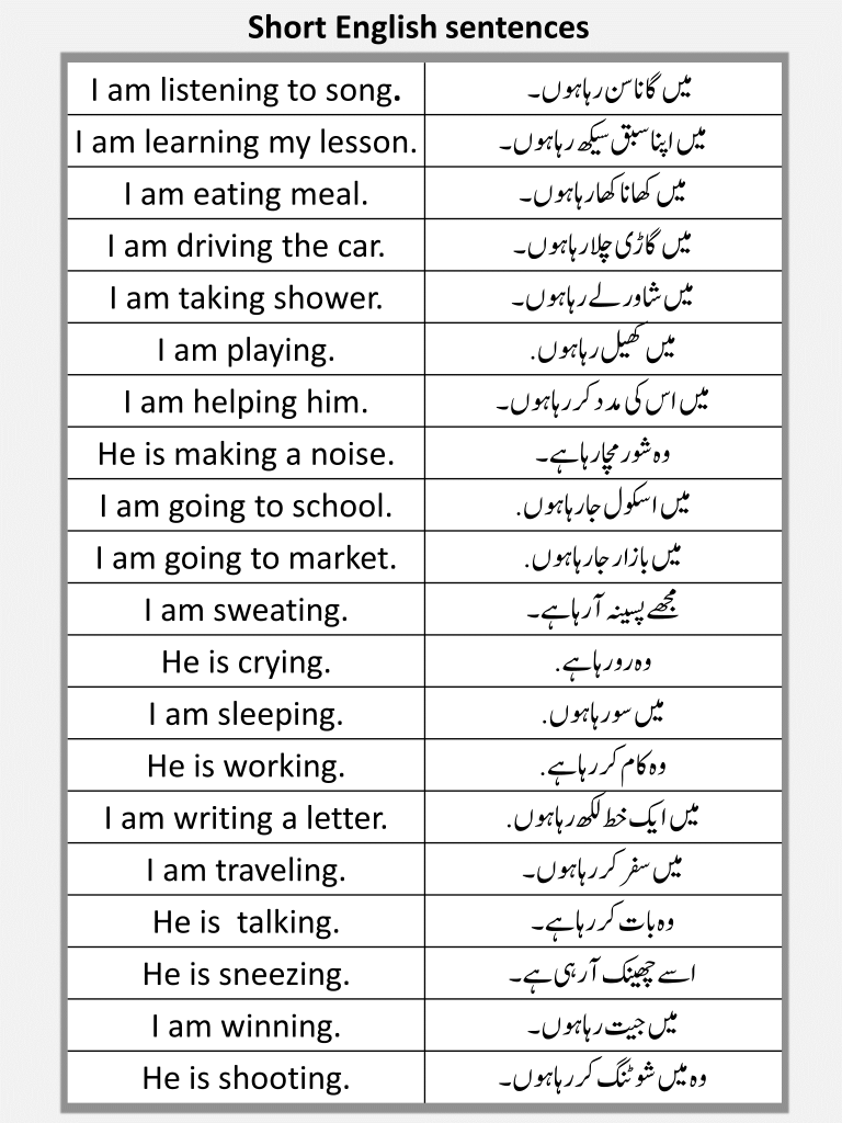 101 Short English Sentences For English Speaking