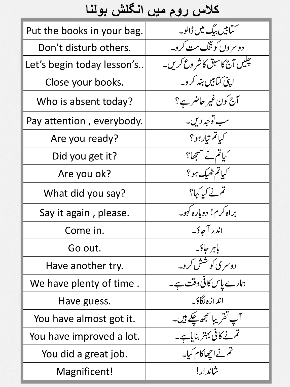 105-sentences-about-classroom-in-english-and-urdu-charagheilm