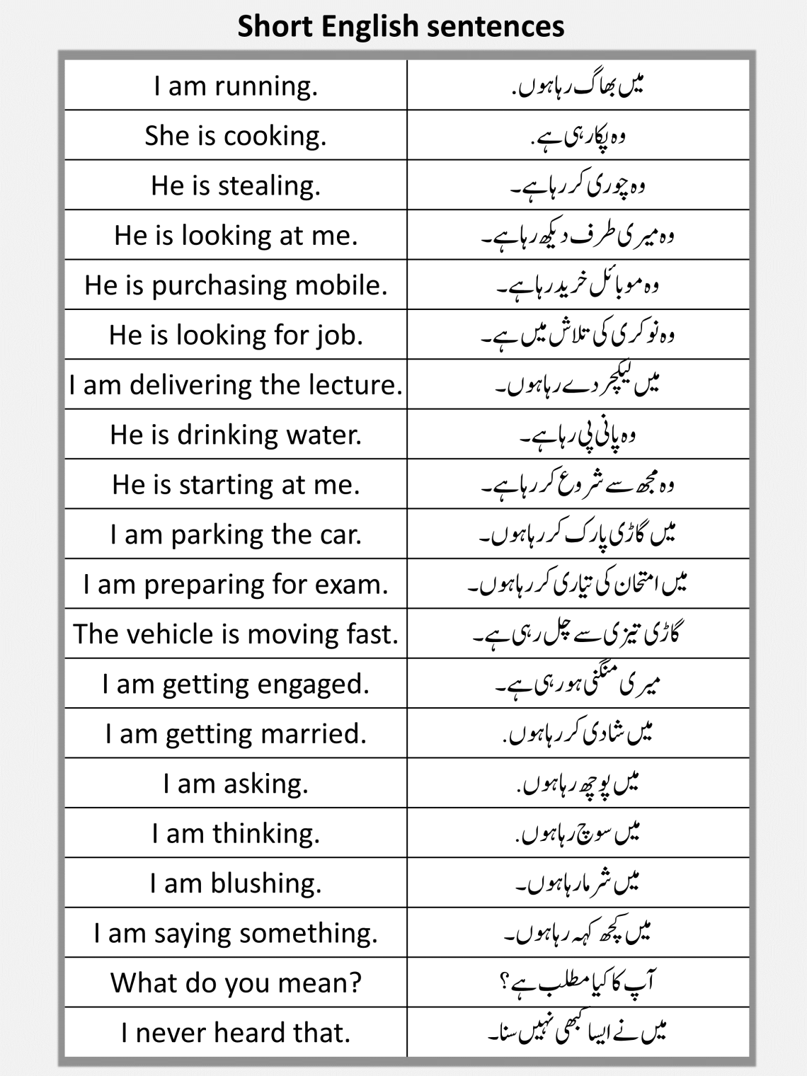 english-sentences-in-urdu-set-22-spoken-english-sentences-english