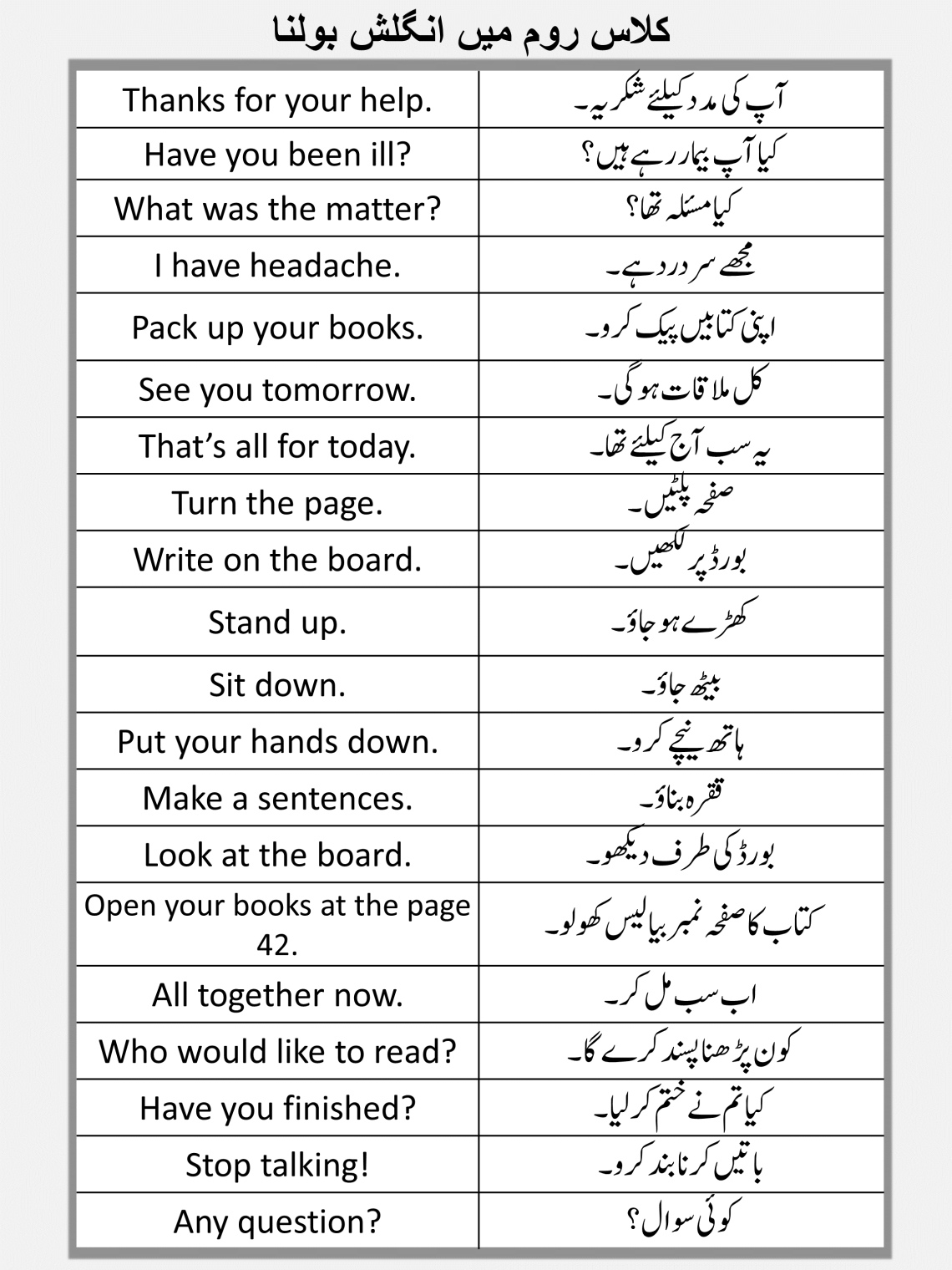 105-sentences-about-classroom-in-english-and-urdu-charagheilm