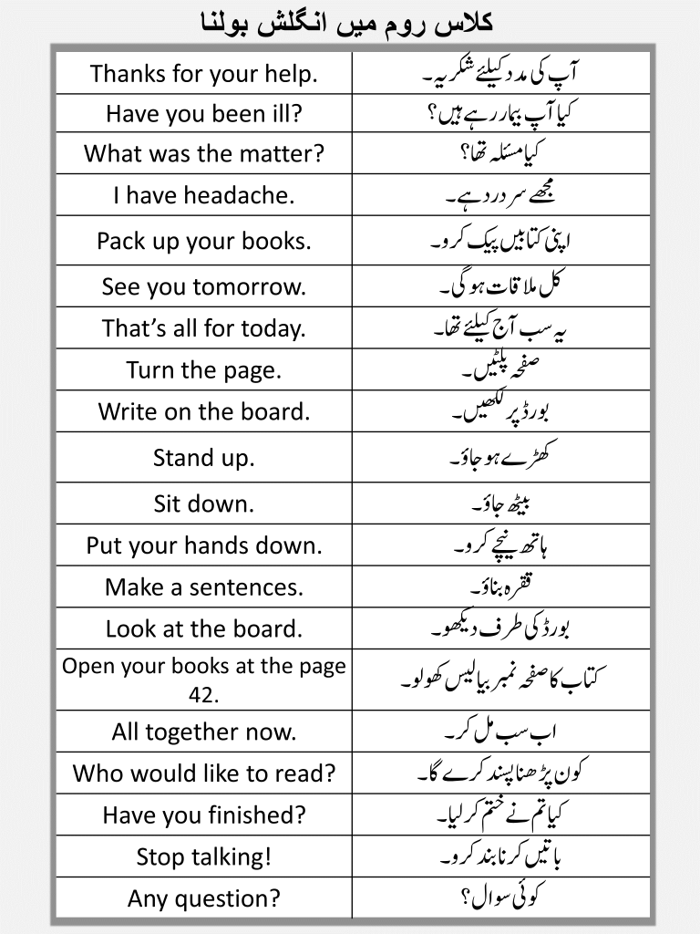 105 Sentences About Classroom In English And Urdu