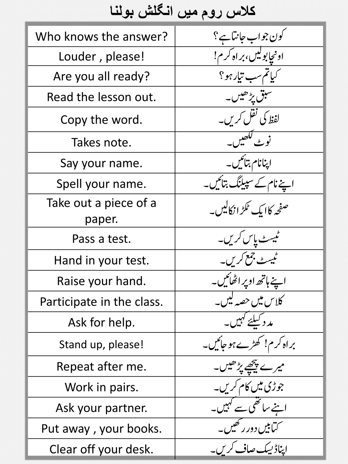 105-sentences-about-classroom-in-english-and-urdu-charagheilm