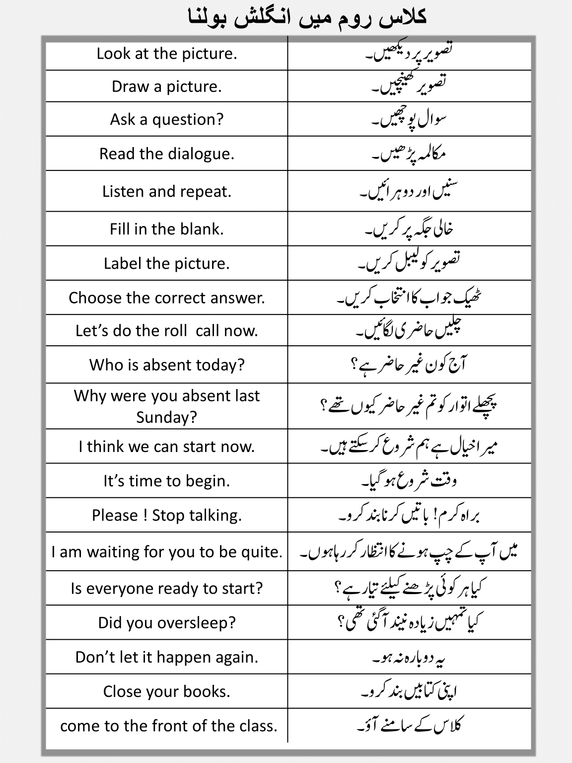 105-sentences-about-classroom-in-english-and-urdu-charagheilm