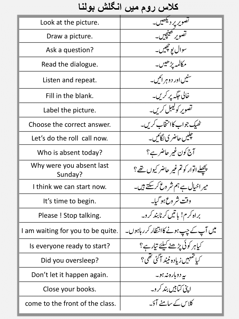 105 Sentences About Classroom In English And Urdu