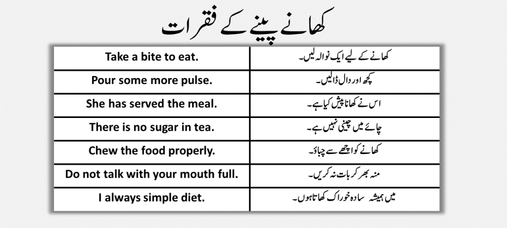 english-to-urdu-sentences-for-food-charagheilm