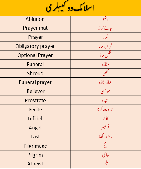 49 Islamic Vocabulary Words With Urdu Meanings Charagheilm