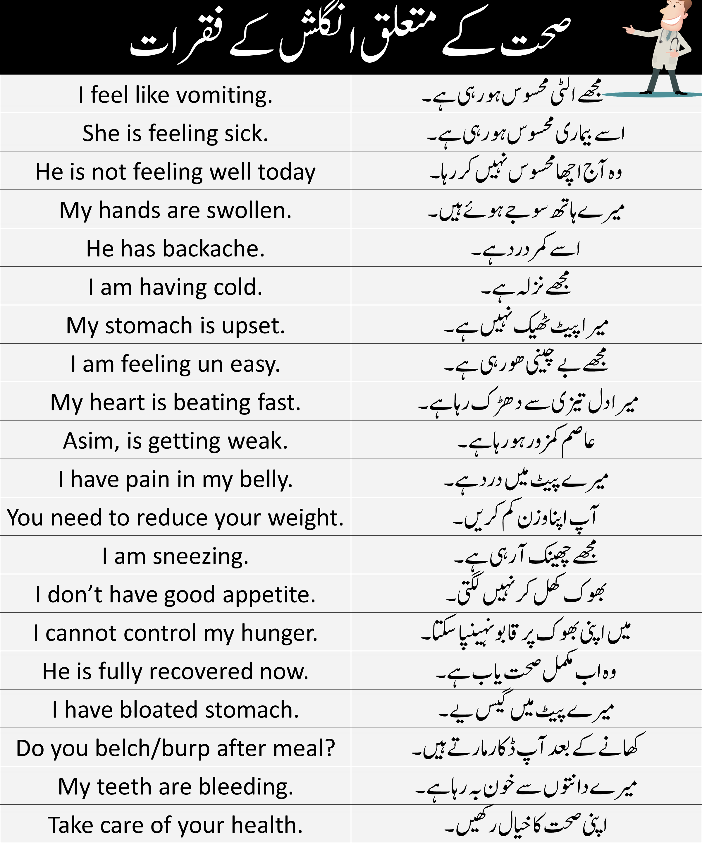 73-sentences-about-health-in-english-and-urdu-charagheilm