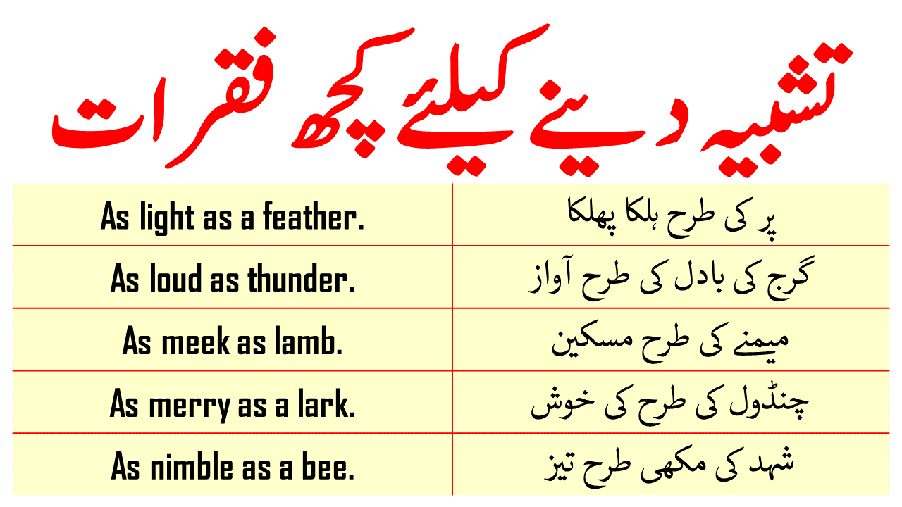 English Vocabulary In Urdu Archives - Charagheilm