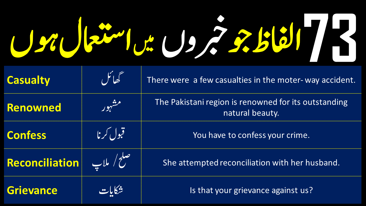 English Vocabulary In Urdu Archives - Charagheilm