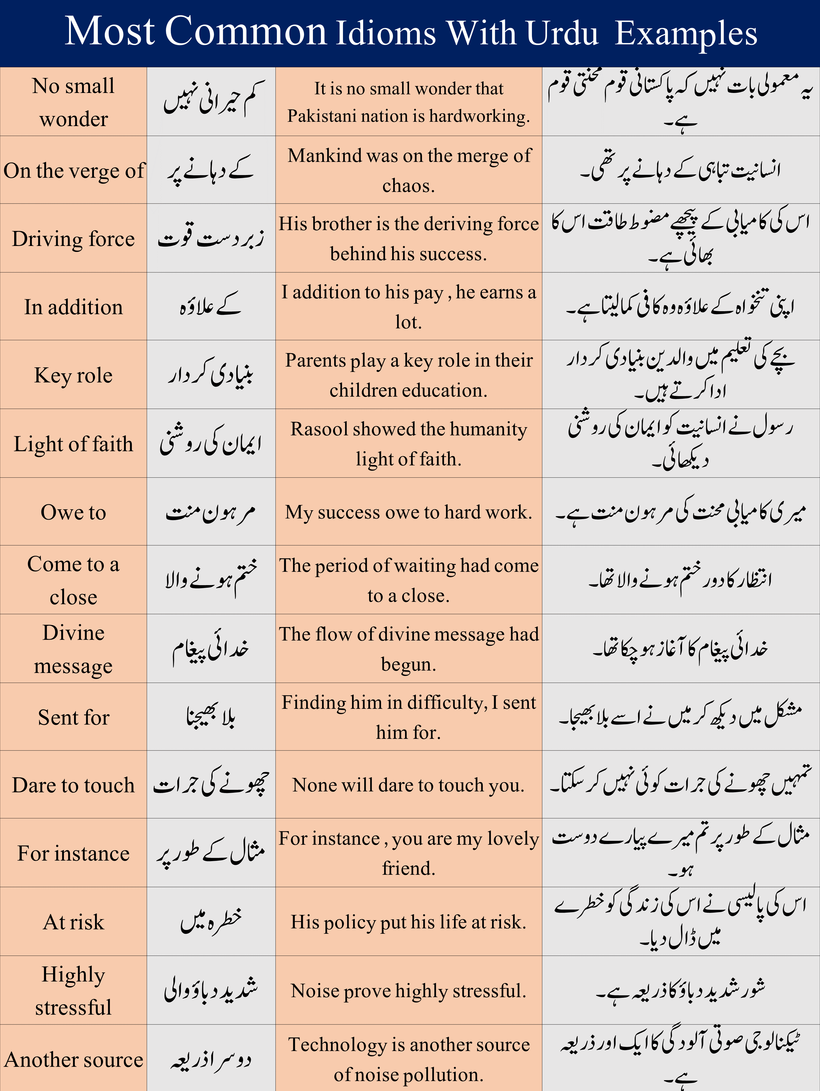 Most Common Idioms With Examples In Urdu & Hindi Meanings
