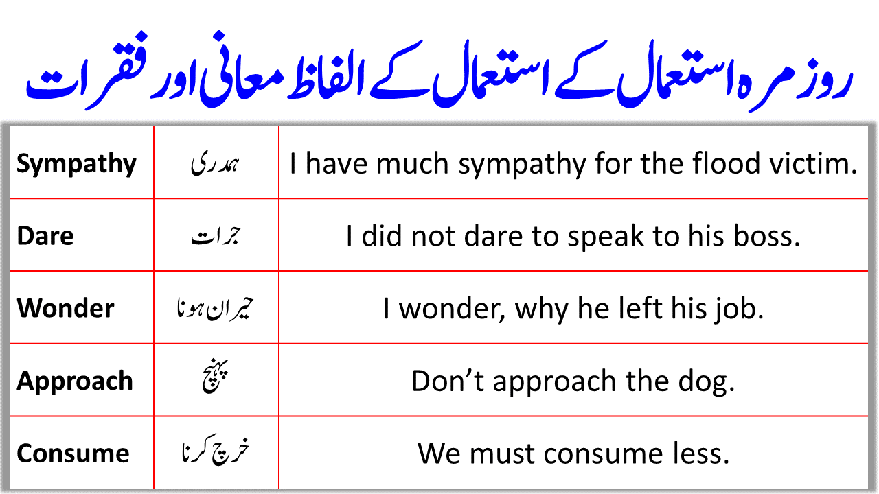 English Vocabulary In Urdu Archives - Charagheilm