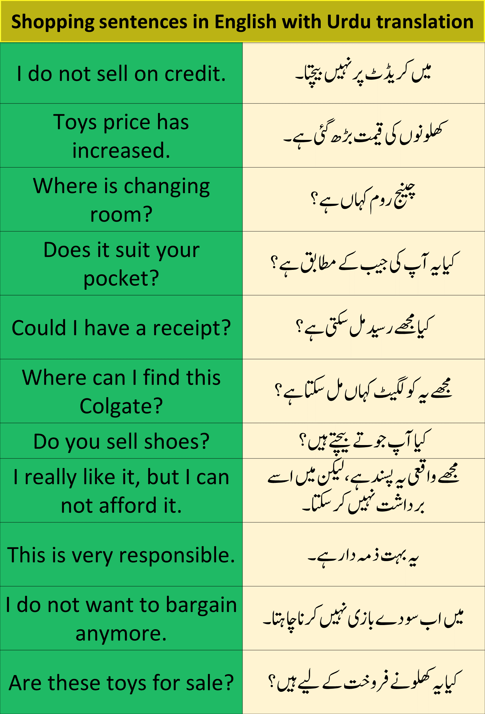 Shopping Sentences In English With Urdu Translation PDF Download