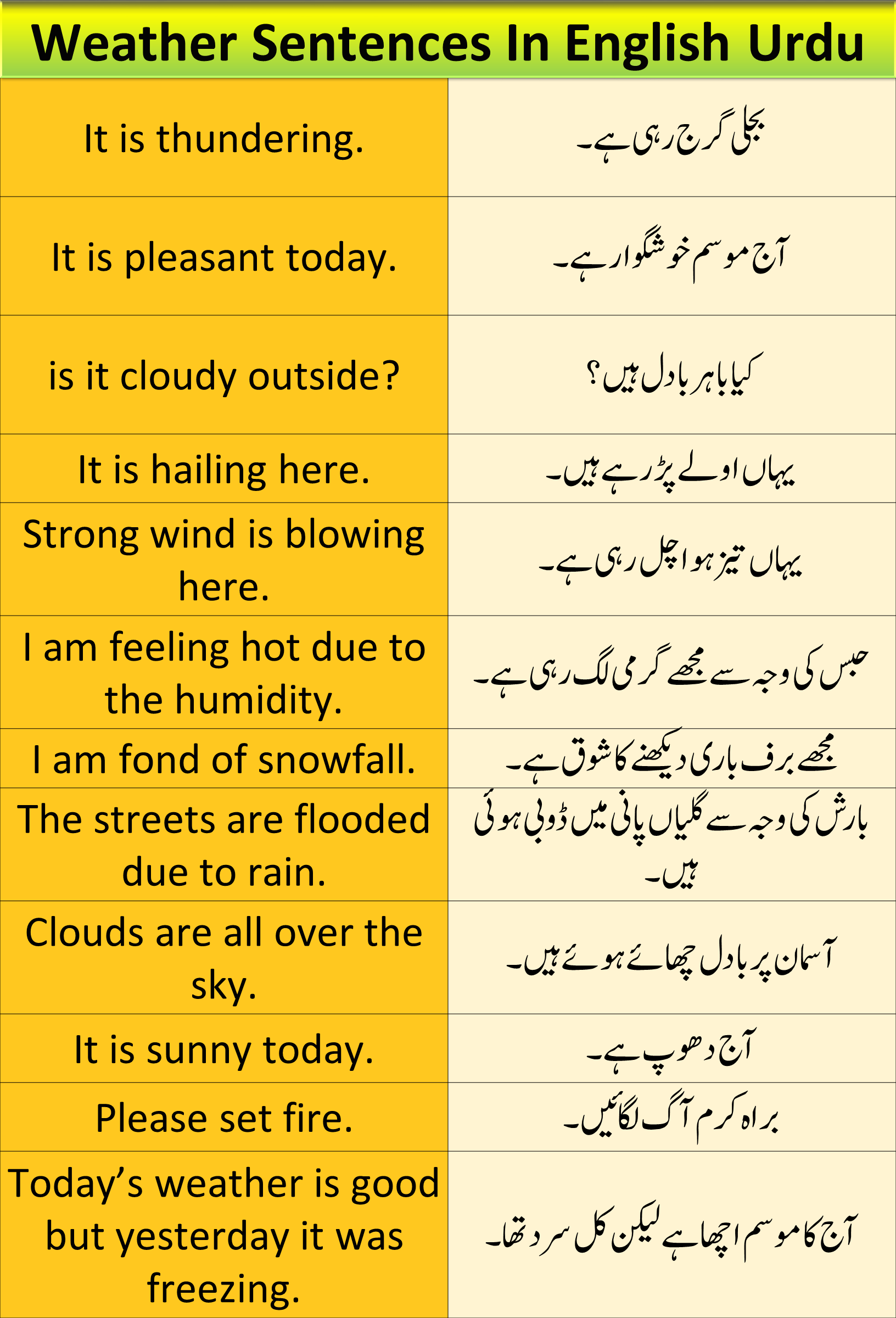 winter-sentences-in-english-with-urdu-and-hindi-examples-50-off