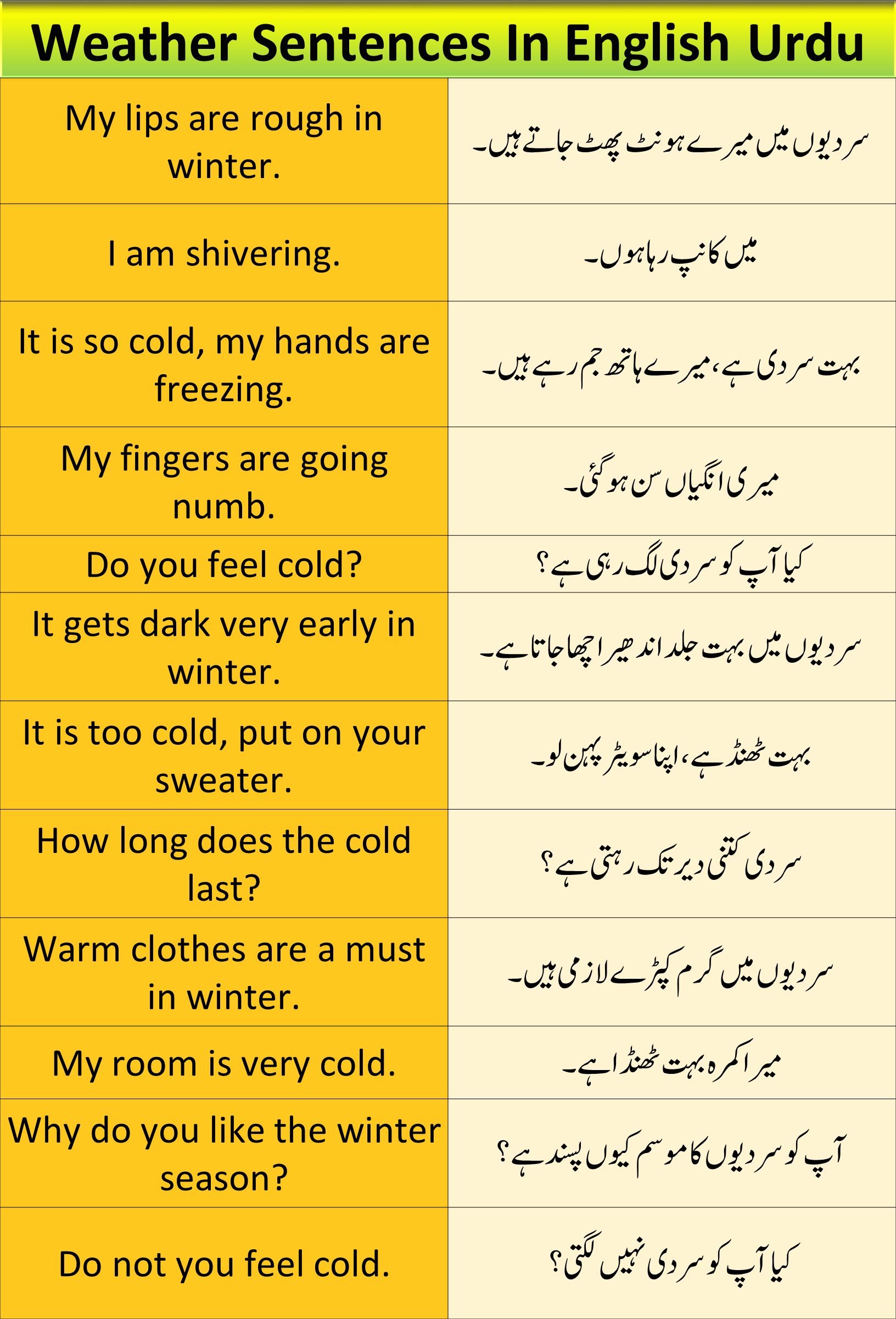 Weather sentences In English And Urdu With Meanings