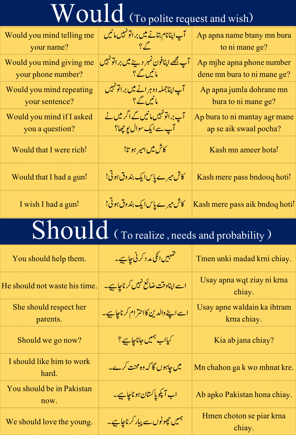 modal-auxiliary-verb-with-example-sentences-pdf-charagheilm