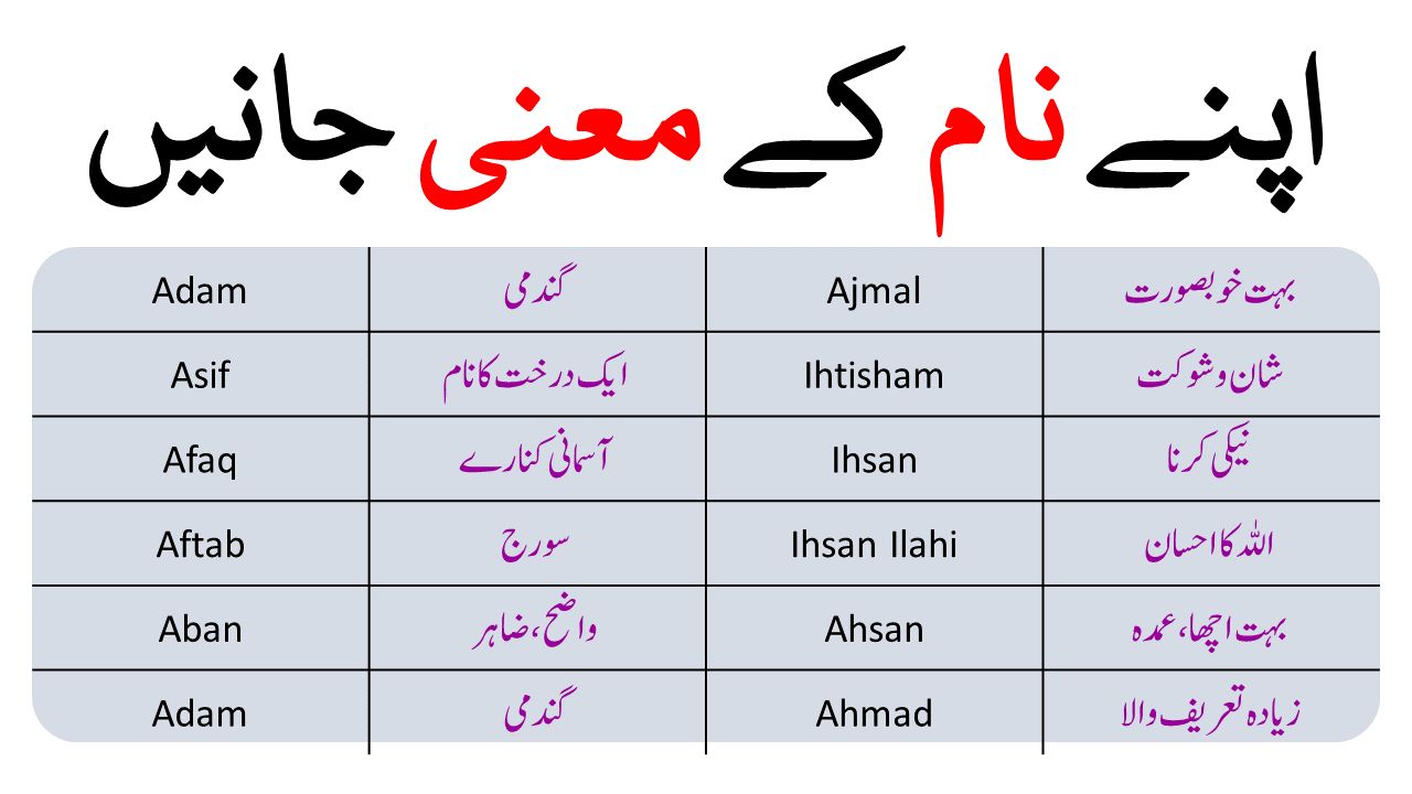 Best Popular Muslim Baby Names With Their Meanings - Charagheilm