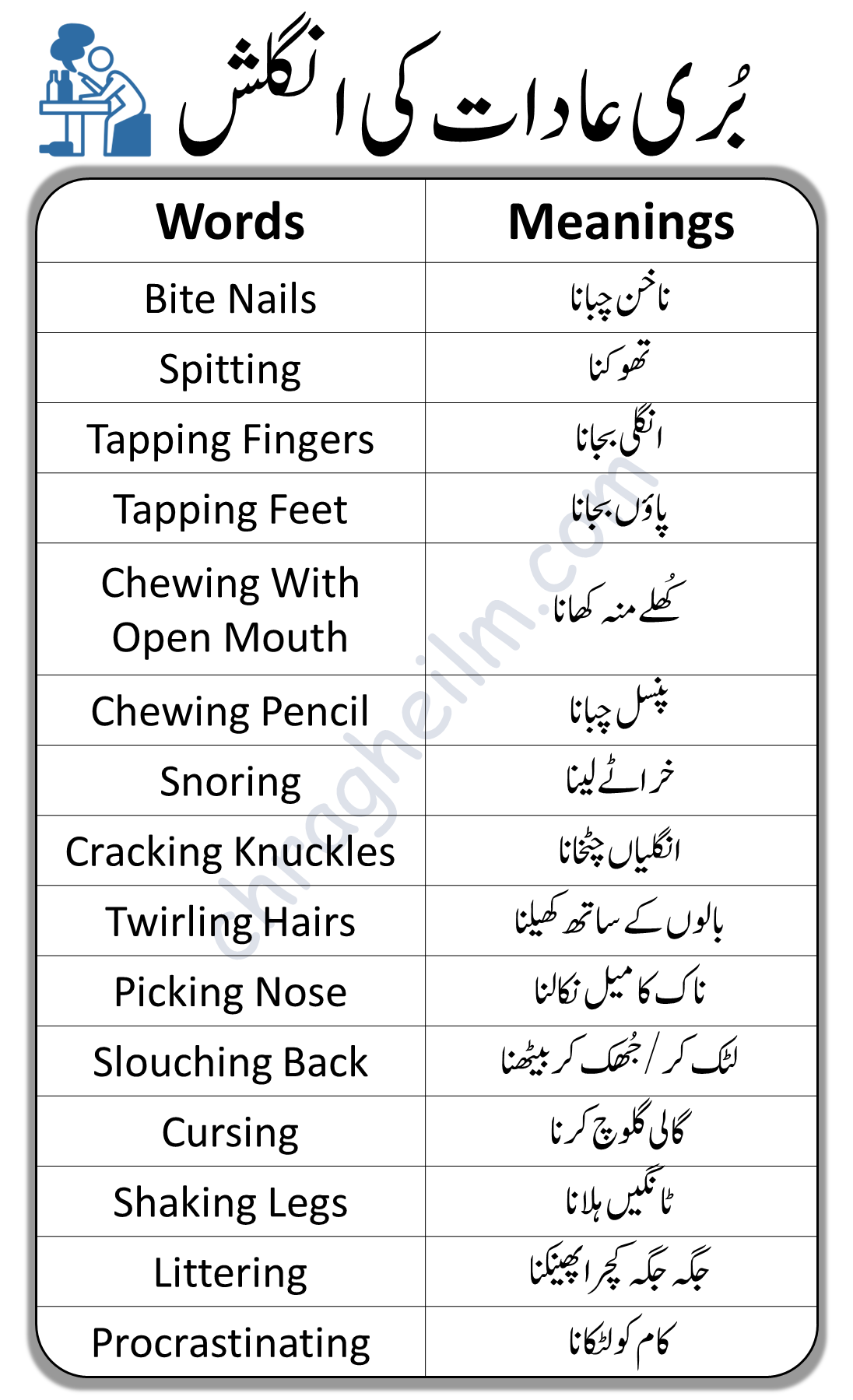 Bad Habits In English And Urdu