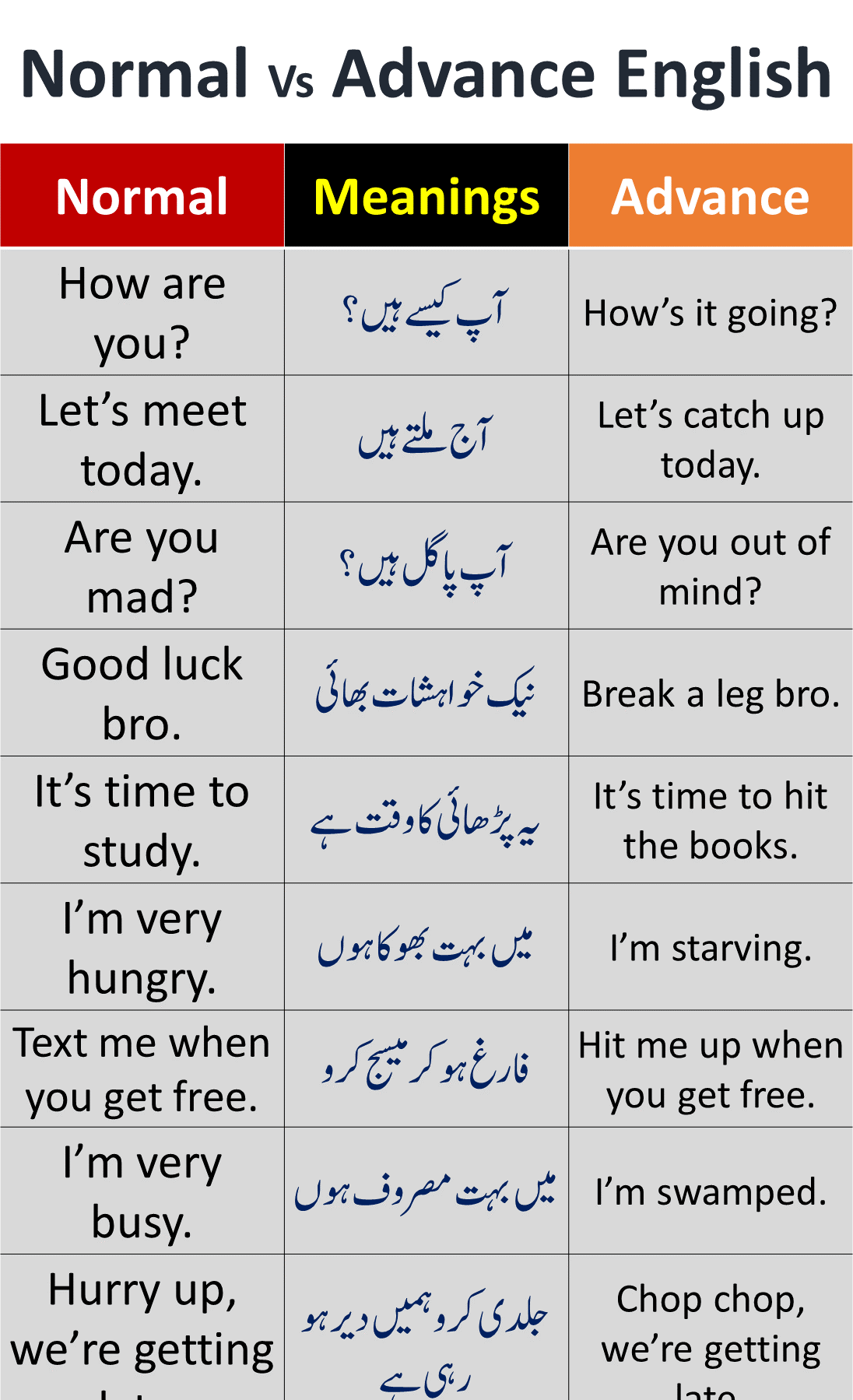 Normal Vs Advanced English With Urdu Meanings