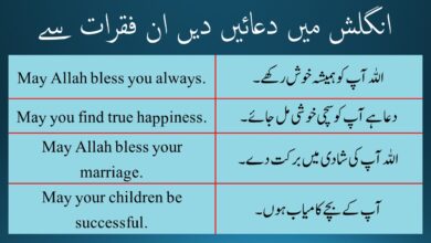 Sentences for Dua and Best Wishes