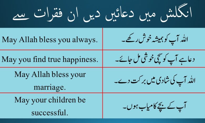 Sentences for Dua and Best Wishes
