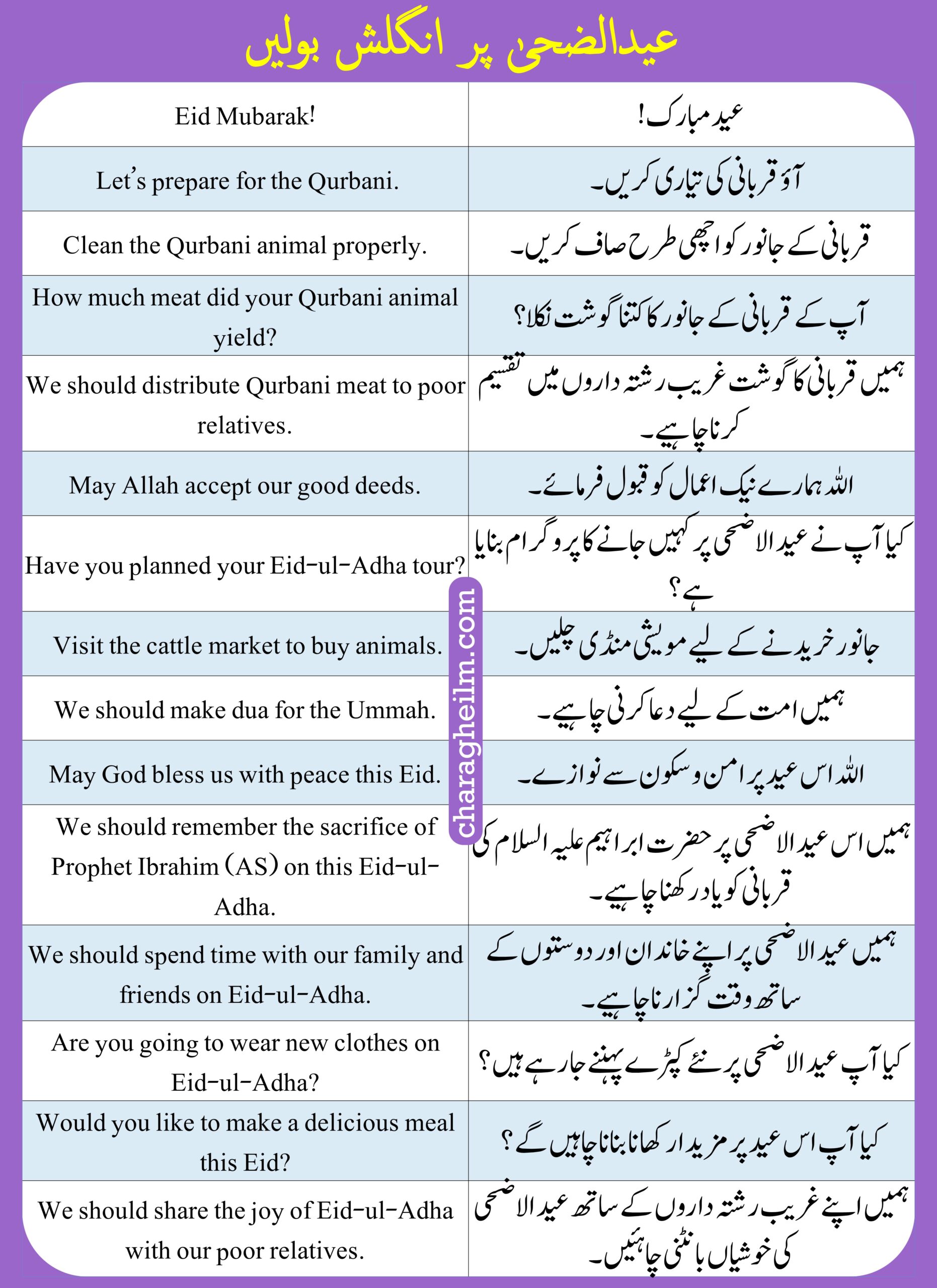 Sentences For Eid Ul Azha