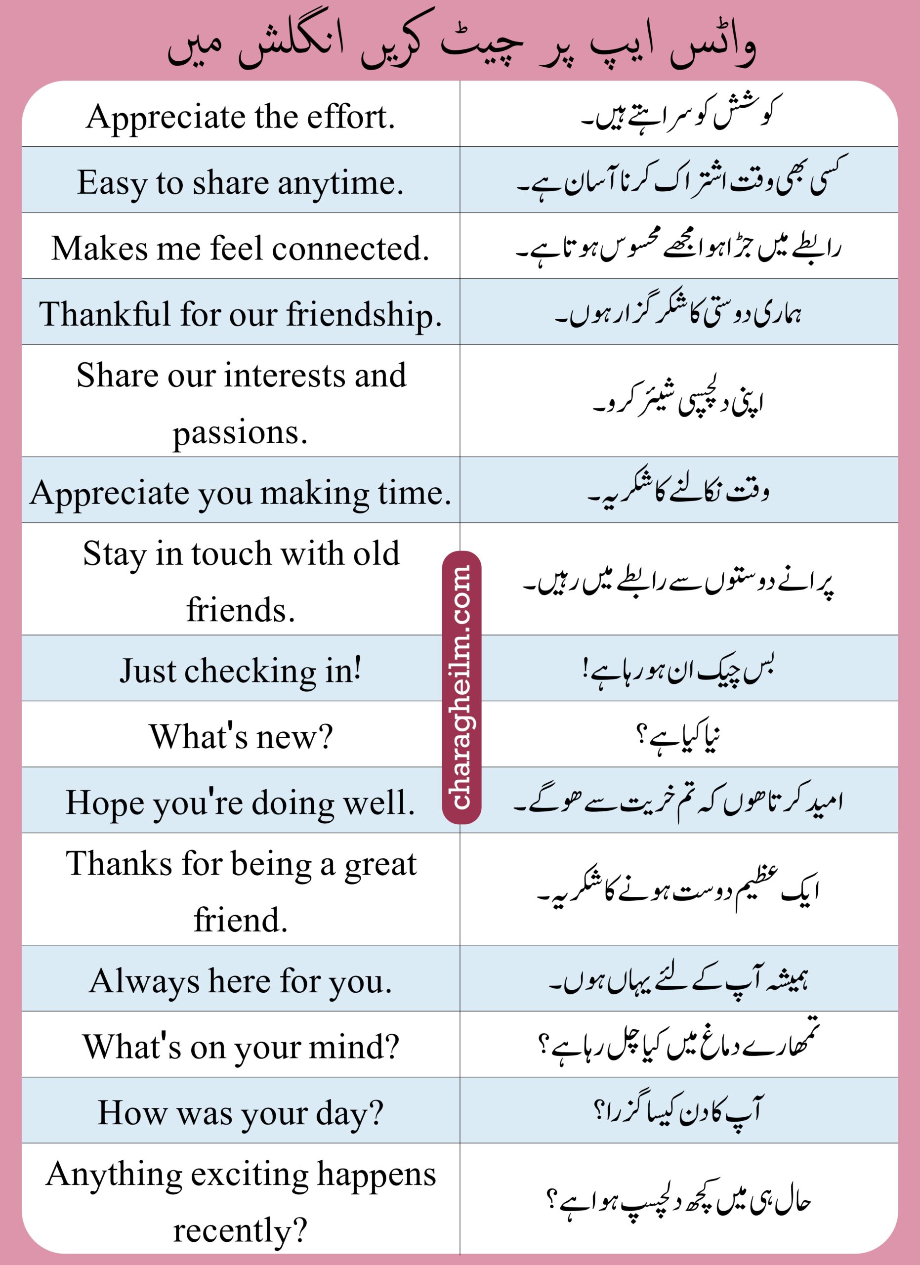 60-english-sentences-for-whatsapp-chat-with-urdu-translation