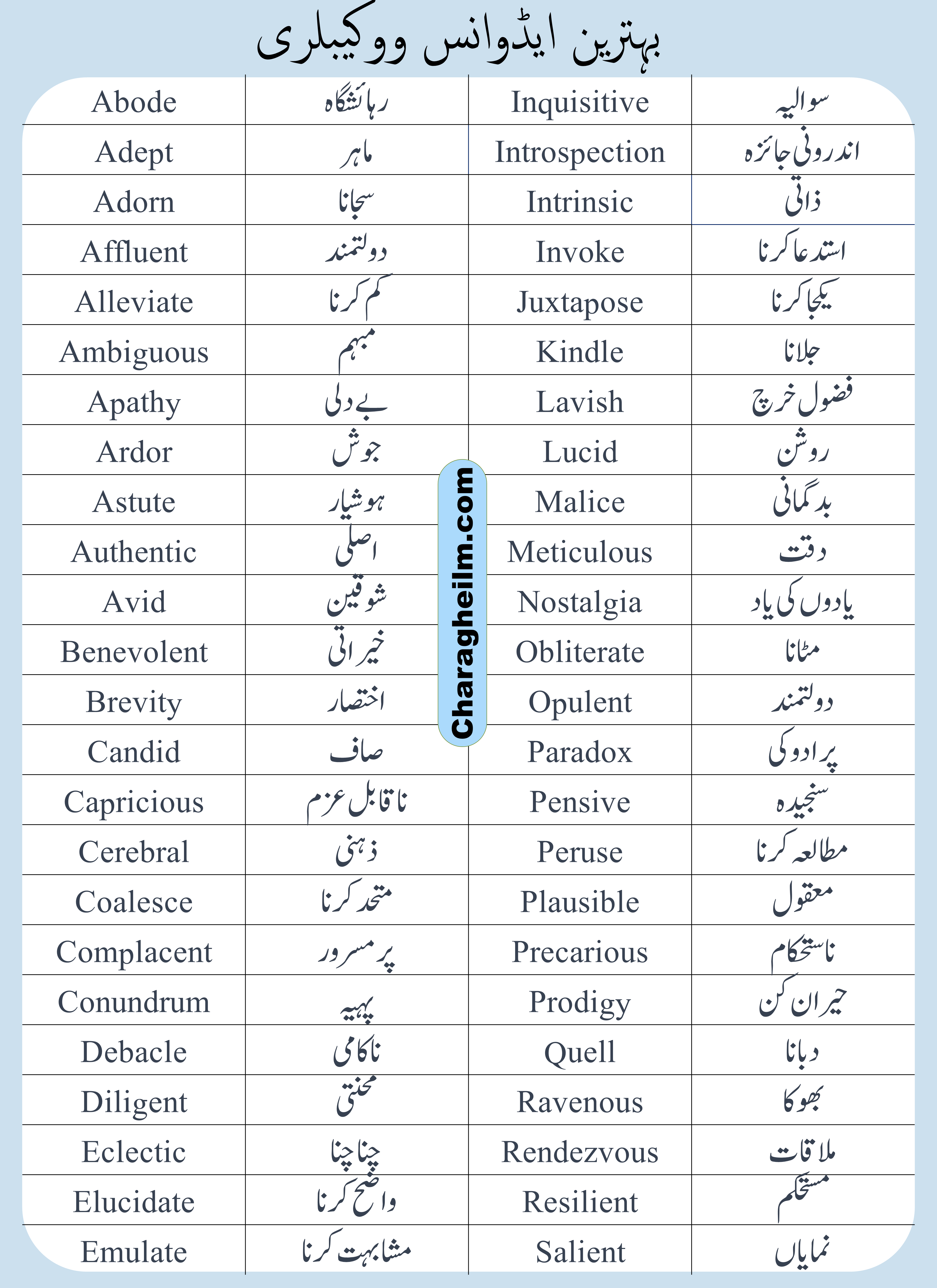 150 Advanced English Vocabulary Words With Urdu Meaning PDF