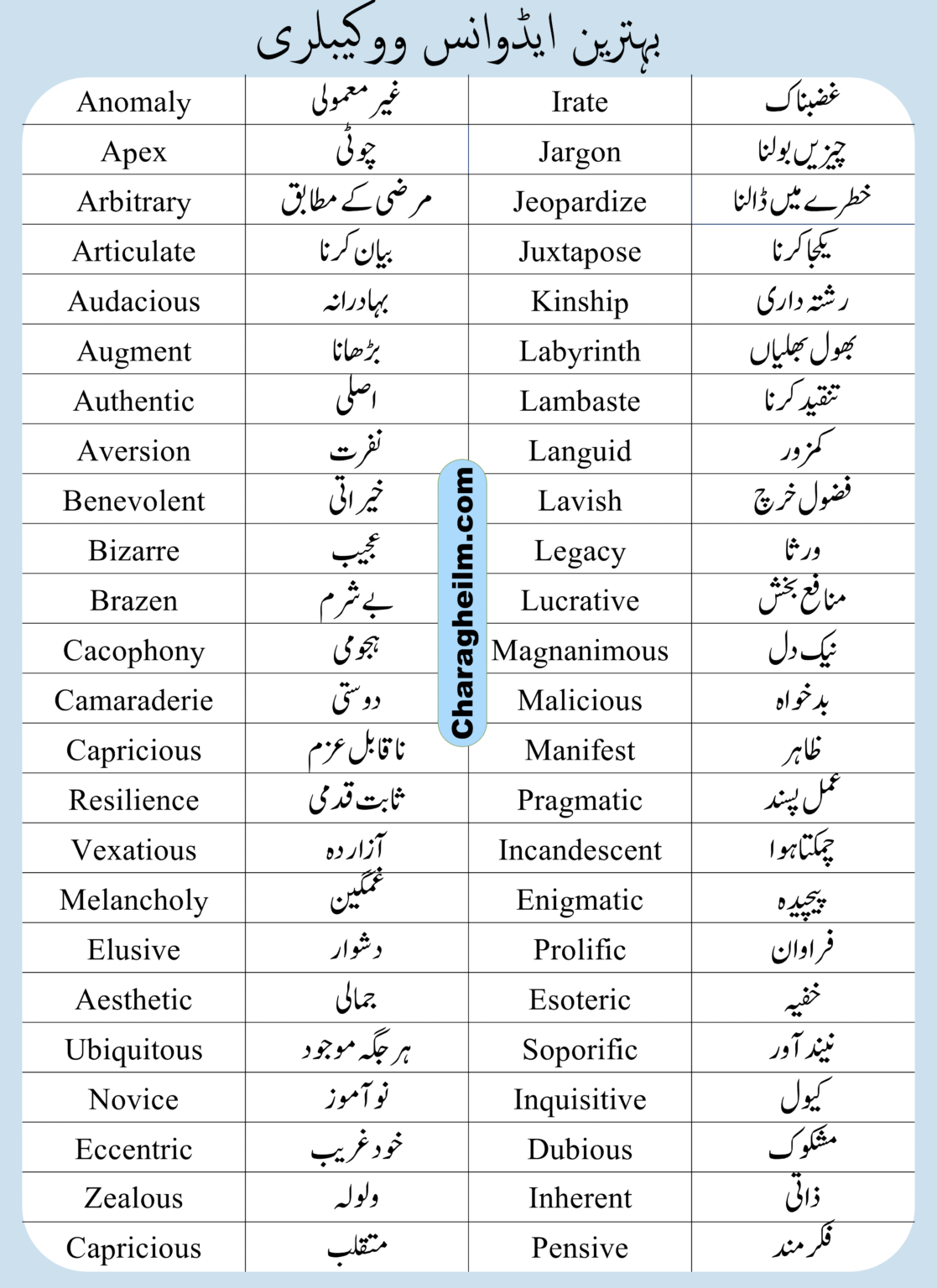 150-advanced-english-vocabulary-words-with-urdu-meaning-pdf-charagheilm